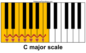 Introduction To Piano Scales For Beginners Rebecca S Piano Keys