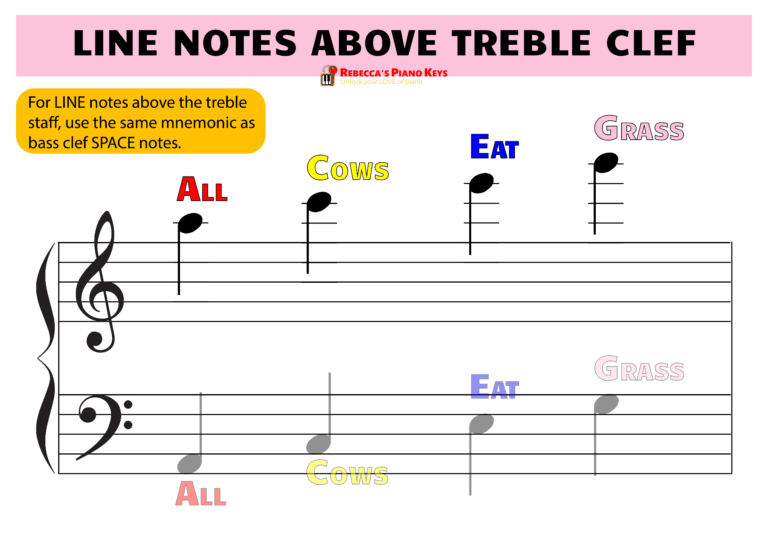 Ledger Lines In Music How To Read And Play Ledger Line Notes For Piano