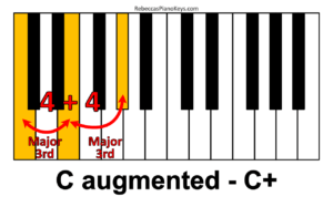 Piano Chords 101: How to Build ANY Piano Triad in Seconds! [Illustrated ...