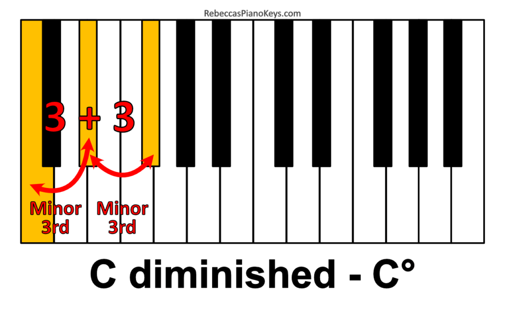 Piano Chords 101: How to Build ANY Piano Triad in Seconds! [Illustrated ...