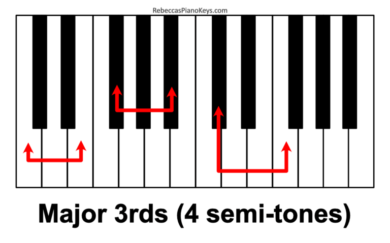 Piano Chords 101: How to Build ANY Piano Triad in Seconds! [Illustrated ...