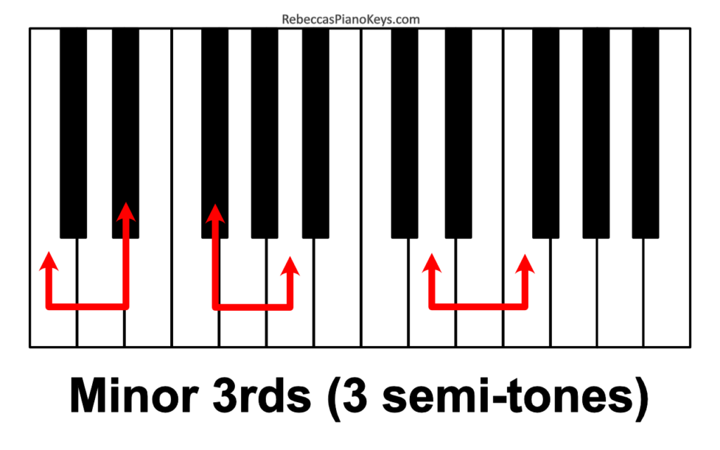 Piano Chords 101: How To Build ANY Piano Triad In Seconds! [Illustrated ...