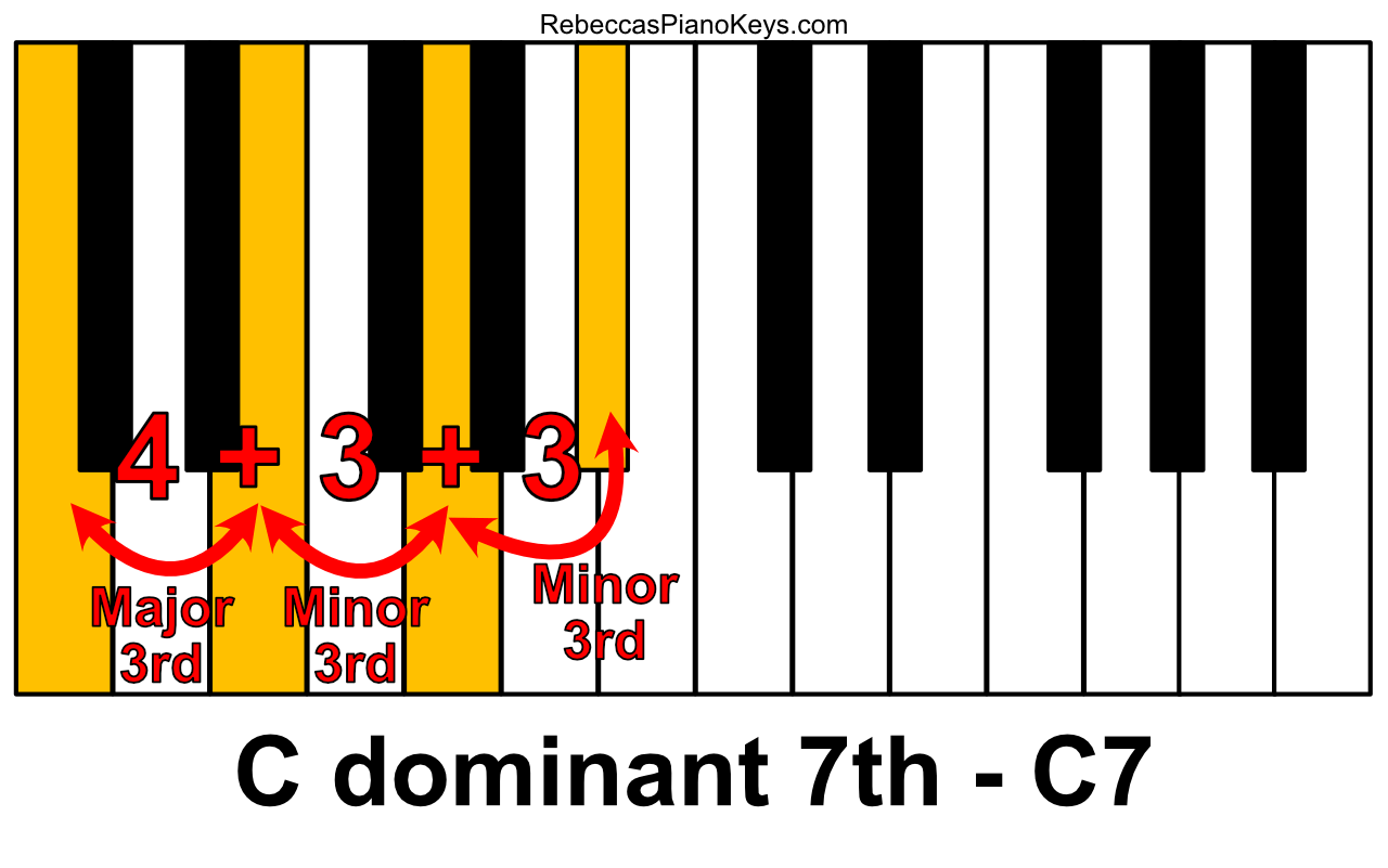 how-to-use-dominant-seventh-chords-and-major-minor-seventh-chords