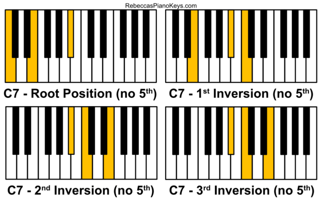 How to Use Dominant Seventh Chords and Major-Minor Seventh Chords ...