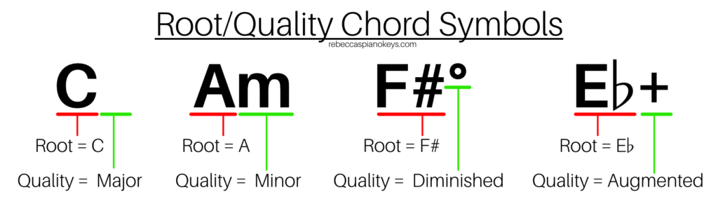 Piano Triads How To Read Root Quality Chord Symbols And Slash Chords Rebecca S Piano Keys