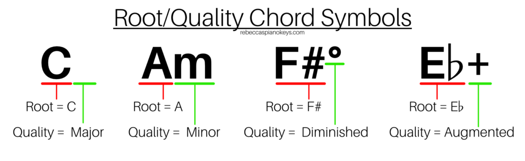 Piano Triads: How to Read Root/Quality Chord Symbols and Slash Chords