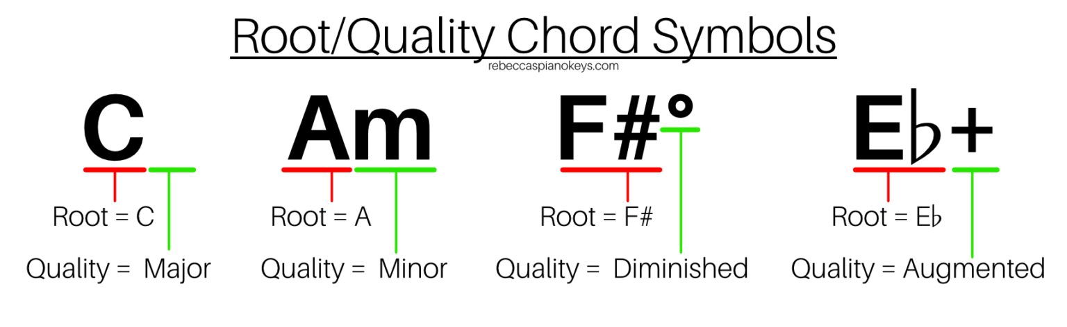 Read root. Chord symbols Regular.