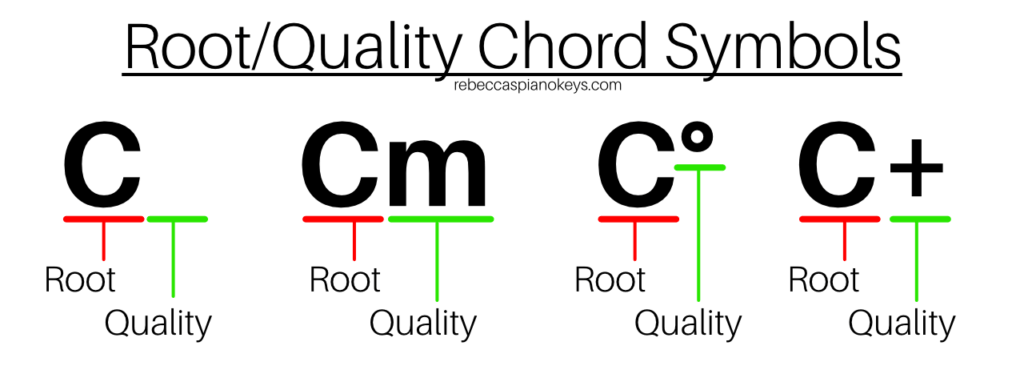 Music Chord Symbols Hidden Meaning