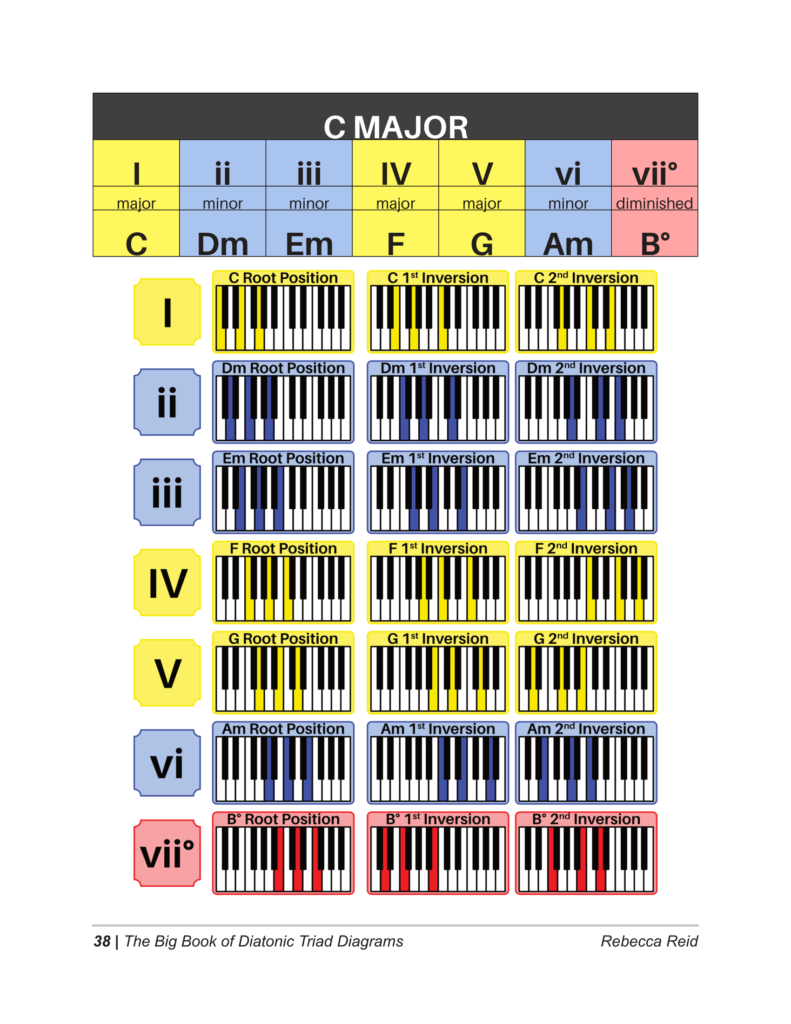 b flat diatonic chords