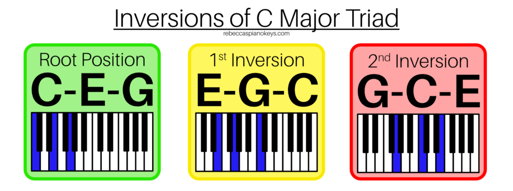 Piano Triads How To Read Root Quality Chord Symbols And Slash Chords Rebecca S Piano Keys