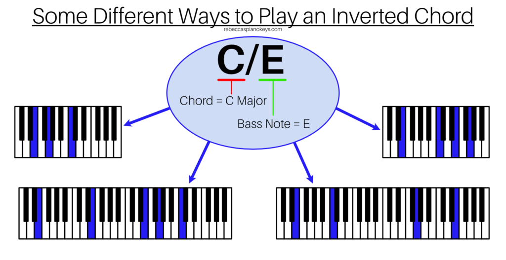 Chord Symbols Explained