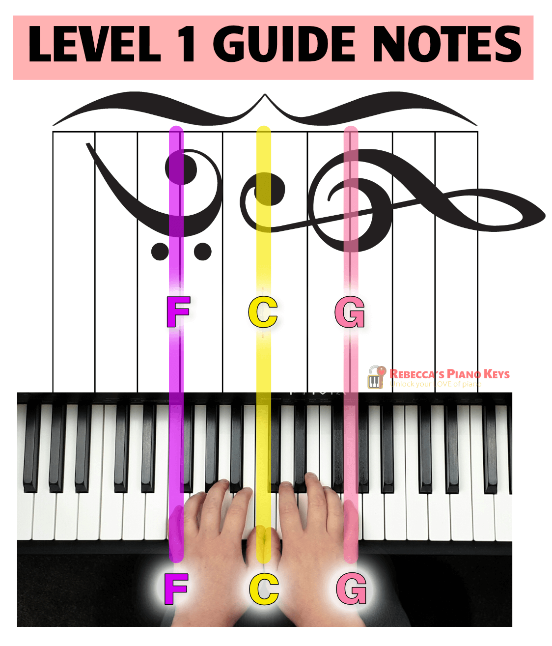 Learn to Read Music: Introduction to Guide Notes Level 1 | Rebecca's ...