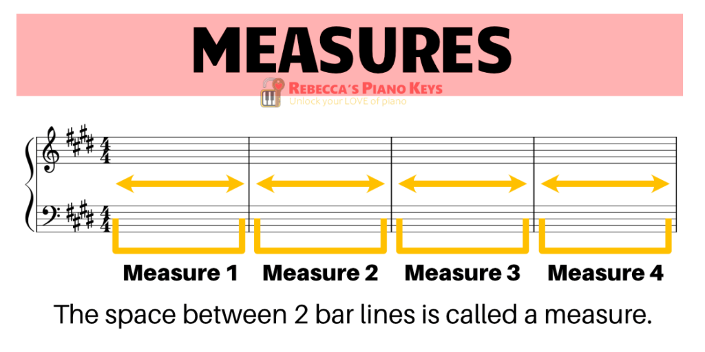 Time Signatures and Meter: A Beginner's Guide | Rebecca's Piano Keys