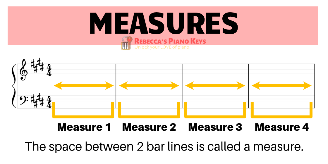 difference between music measure and bar line