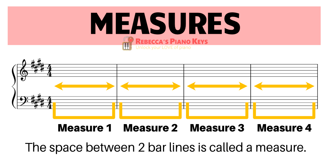 Time Signatures And Meter A Beginner s Guide Rebecca s Piano Keys