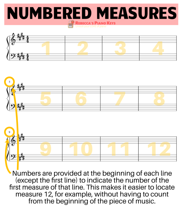 Time Signatures and Meter A Beginner's Guide Rebecca's Piano Keys