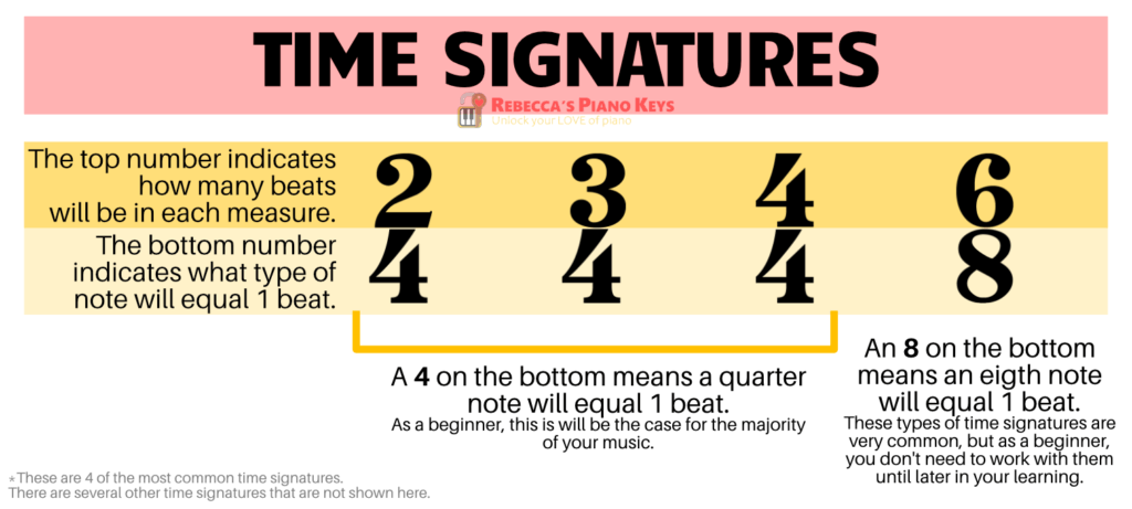Time Signatures and Meter: A Beginner's Guide