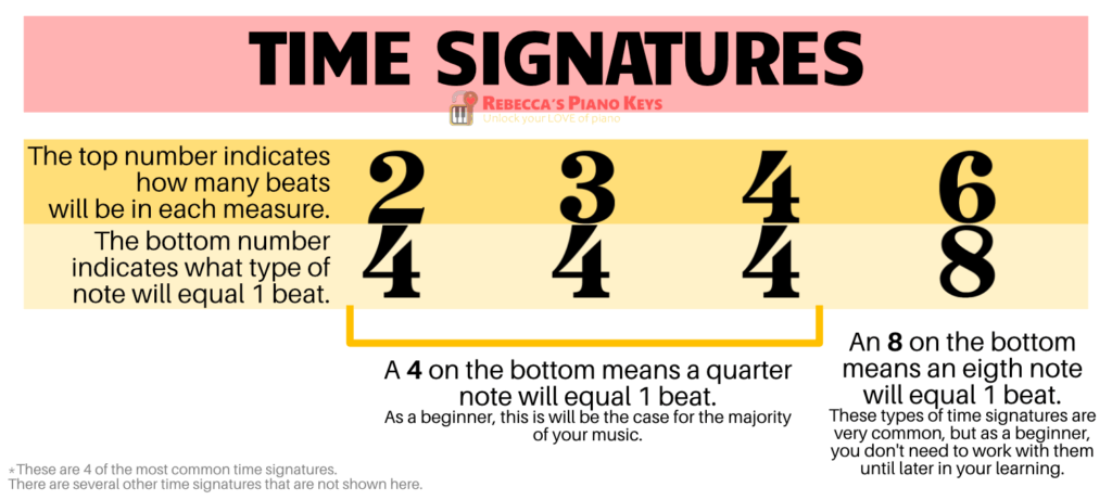 Time Signatures And Meter A Beginner s Guide Rebecca s Piano Keys