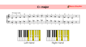 The 12 Major Scales for Piano and Keyboard | Rebecca's Piano Keys