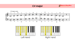 The 12 Major Scales for Piano and Keyboard | Rebecca's Piano Keys
