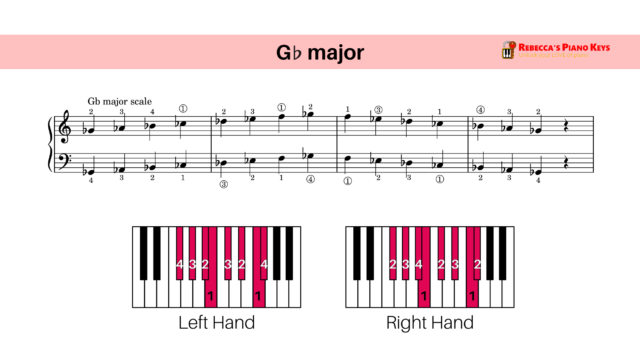 The 12 Major Scales for Piano and Keyboard | Rebecca's Piano Keys