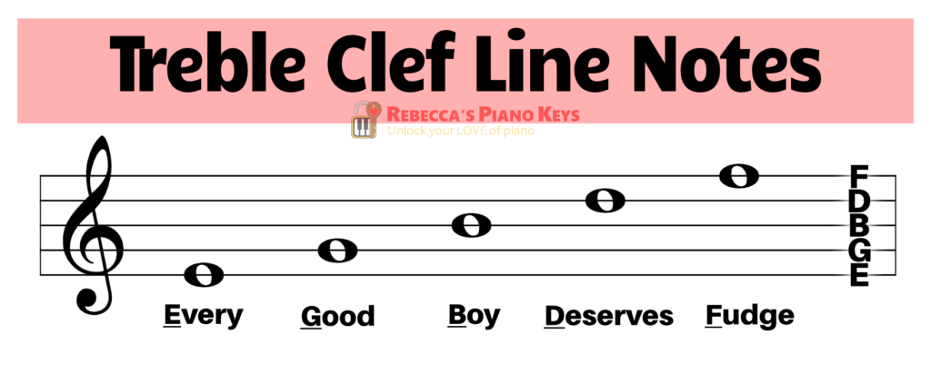 treble clef line notes