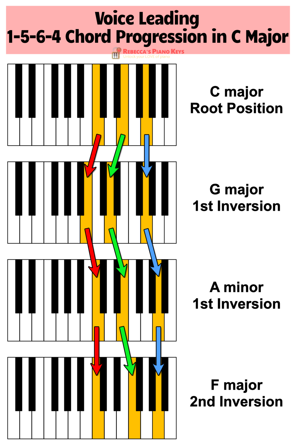 Piano Chord Chart PDF to Help You Start Playing Chord-Style Piano