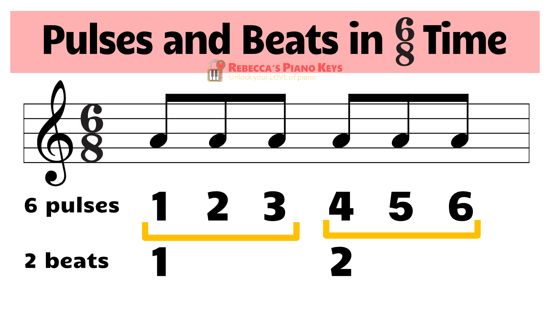 understanding-the-6-8-time-signature-rebecca-s-piano-keys