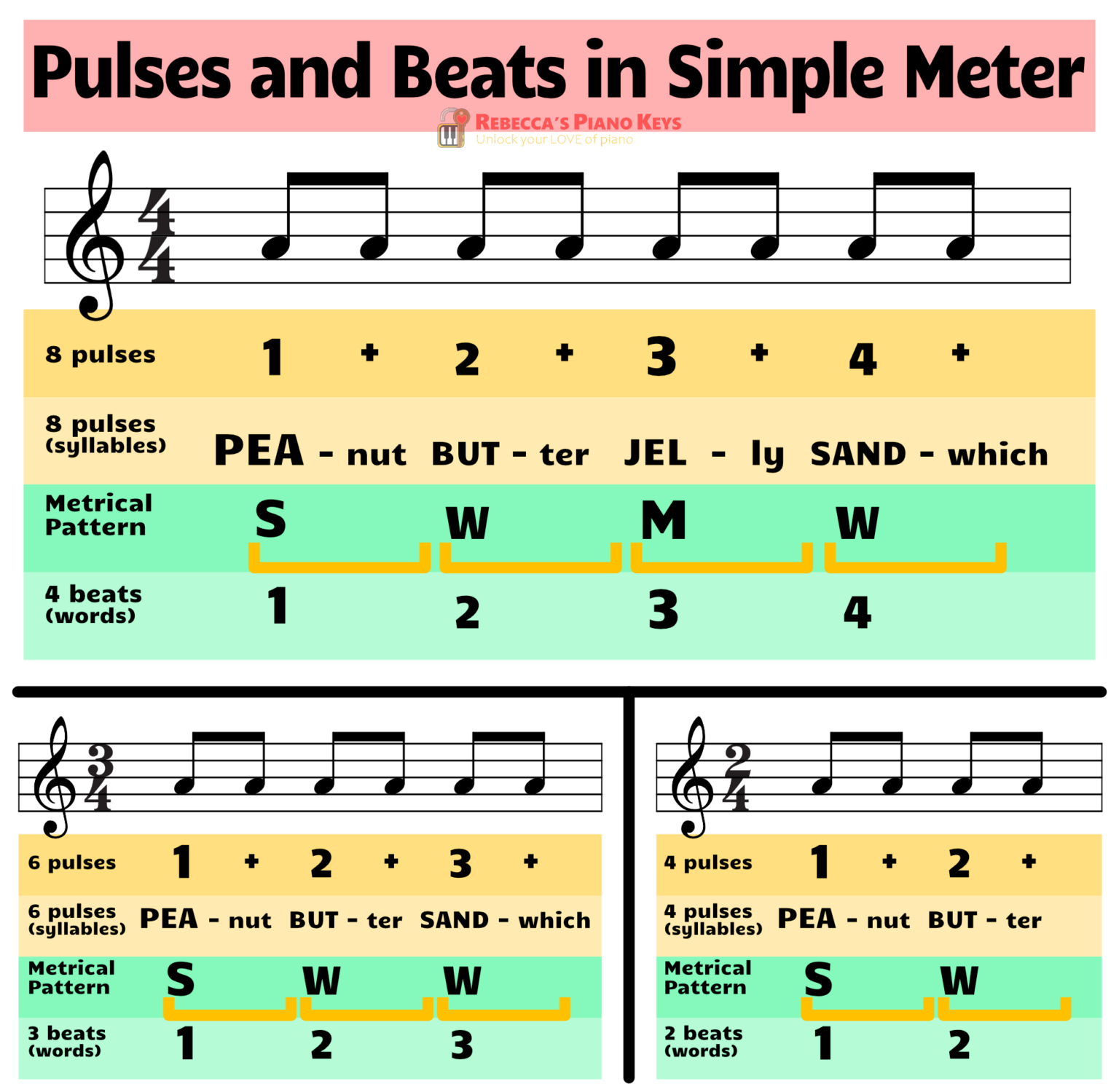 understanding-the-6-8-time-signature-rebecca-s-piano-keys