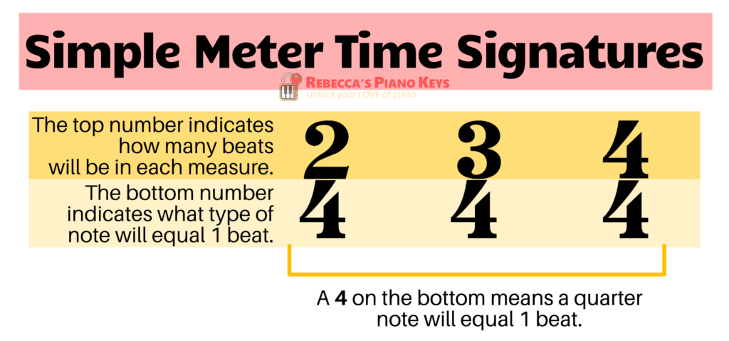 simple meter time signatures