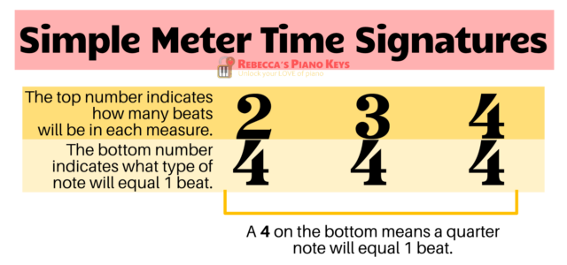 understanding-the-6-8-time-signature-rebecca-s-piano-keys