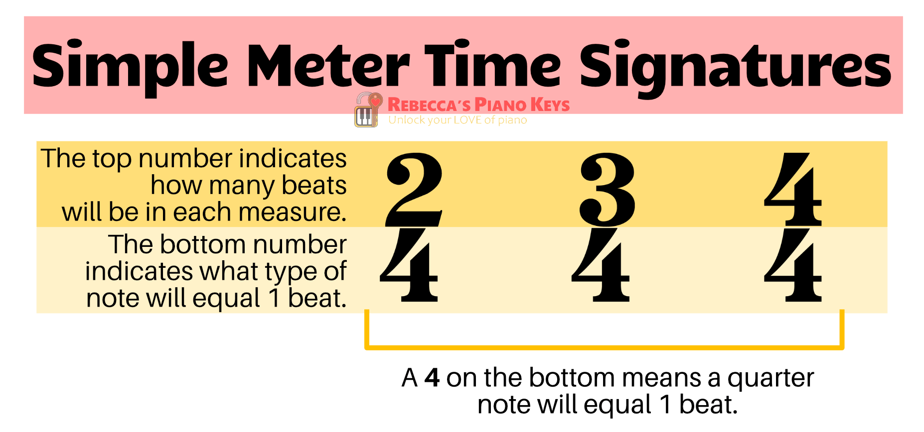 what-is-a-time-signature-in-music-use-your-ear-blog