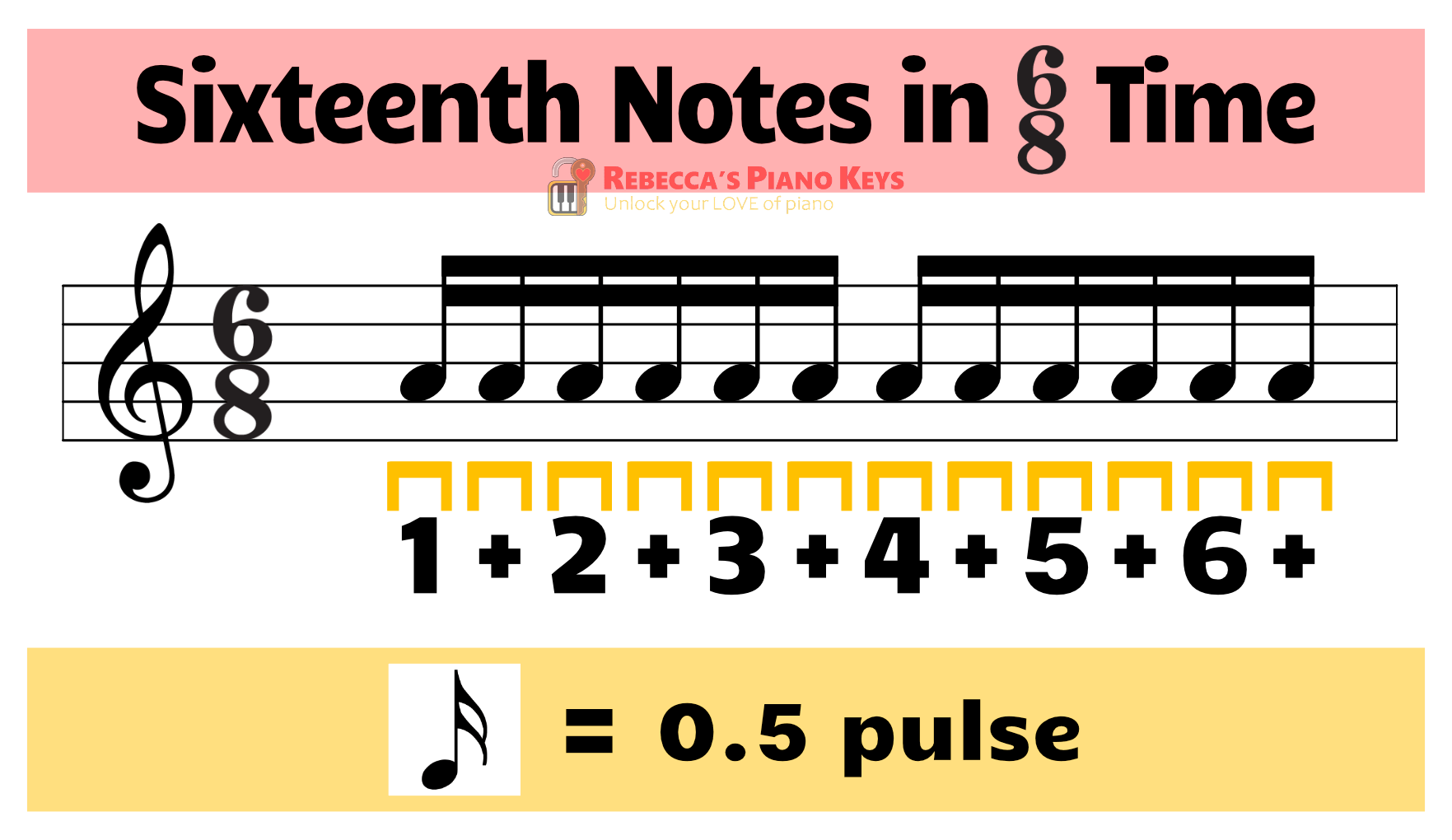 understanding-the-6-8-time-signature-rebecca-s-piano-keys