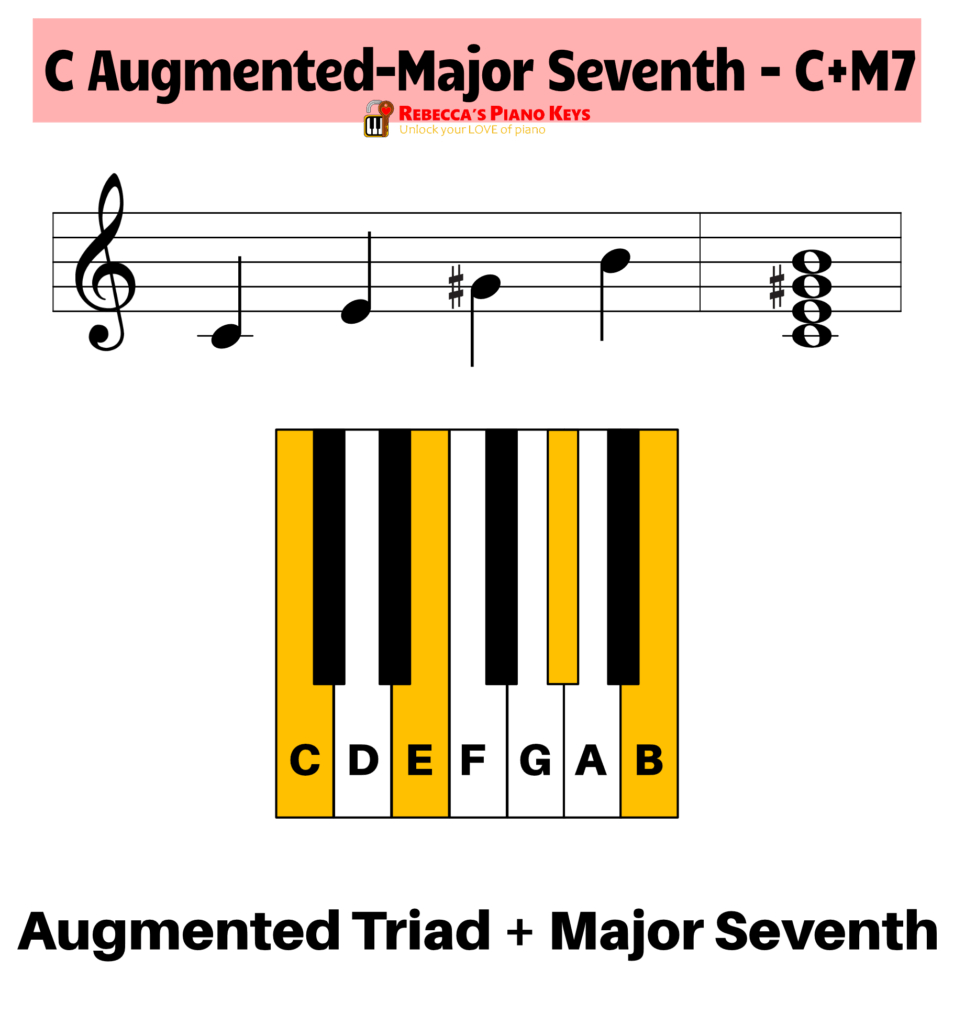C augmented-major seventh