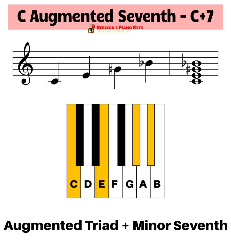 C augmented seventh
