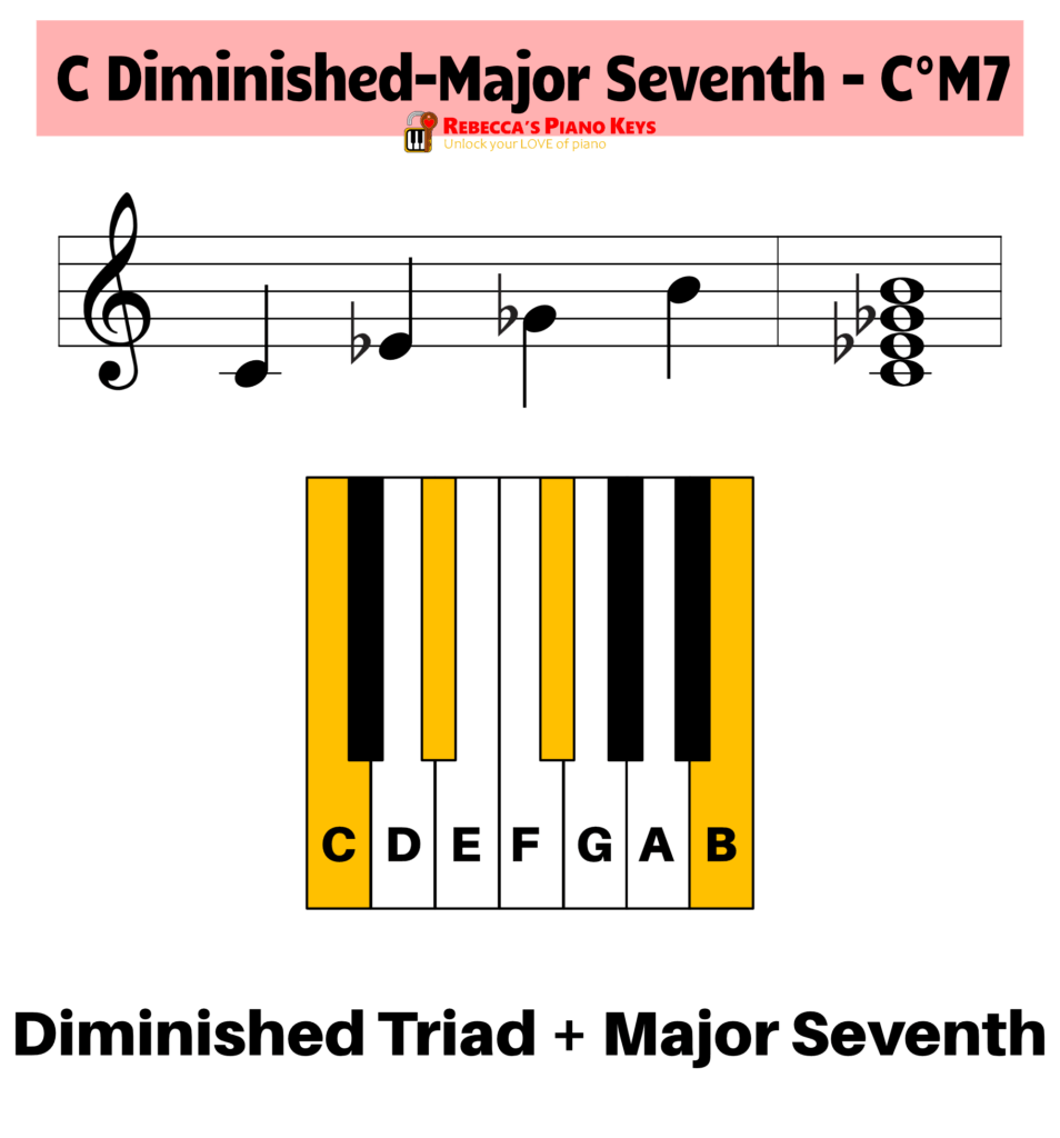 C diminished-major seventh