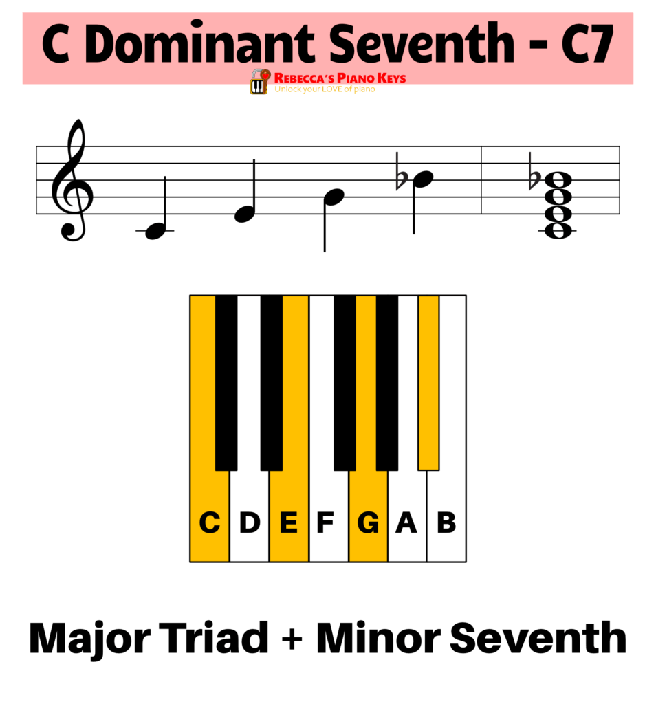 C dominant seventh chord