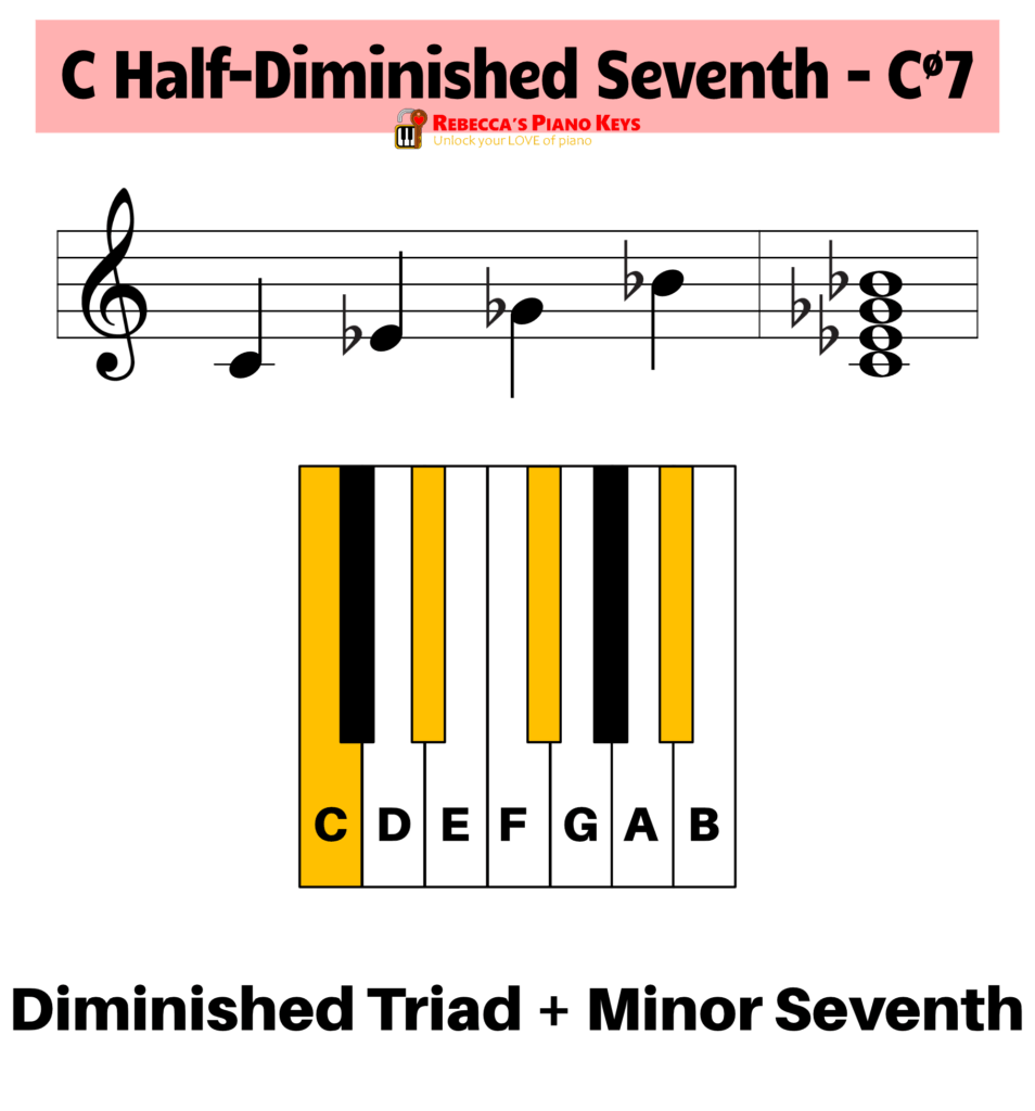 C half-diminished seventh chord