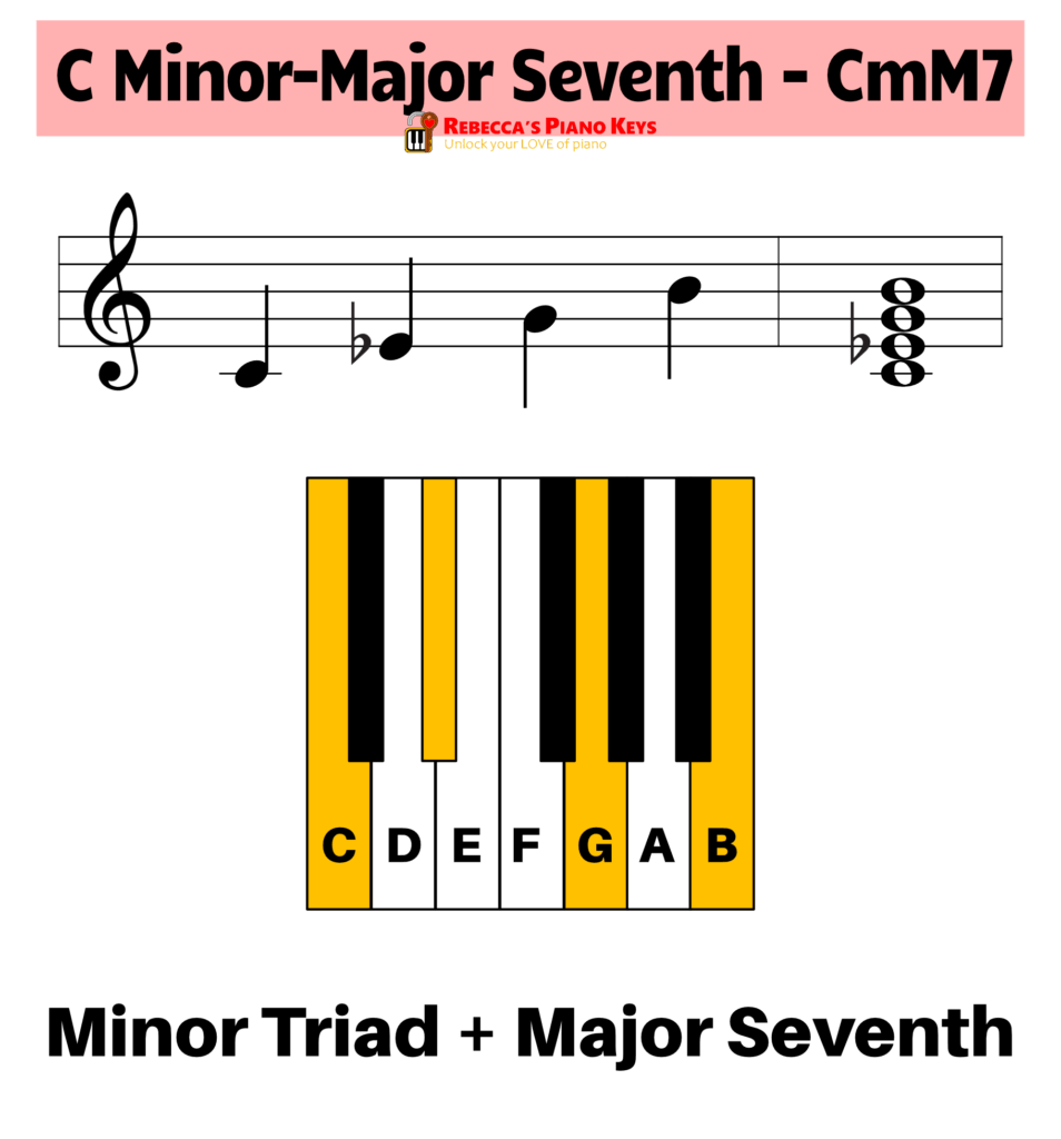 C minor-major seventh