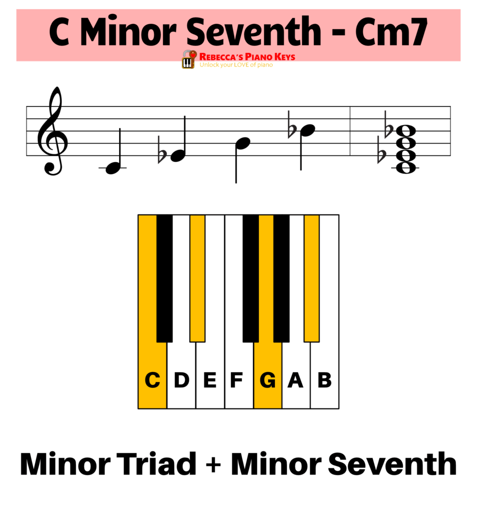 C minor seventh chord