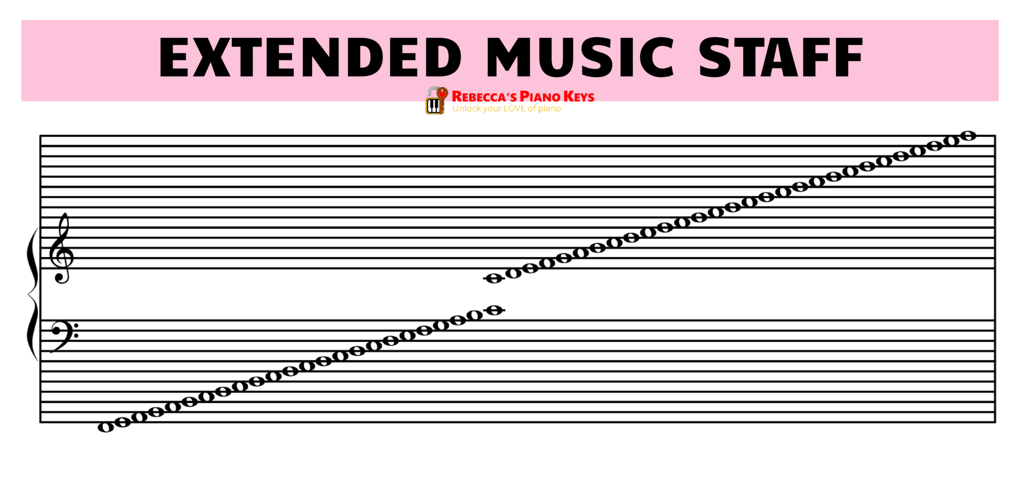 Ledger Lines in Music: How to Read and Play Ledger Line Notes for Piano ...