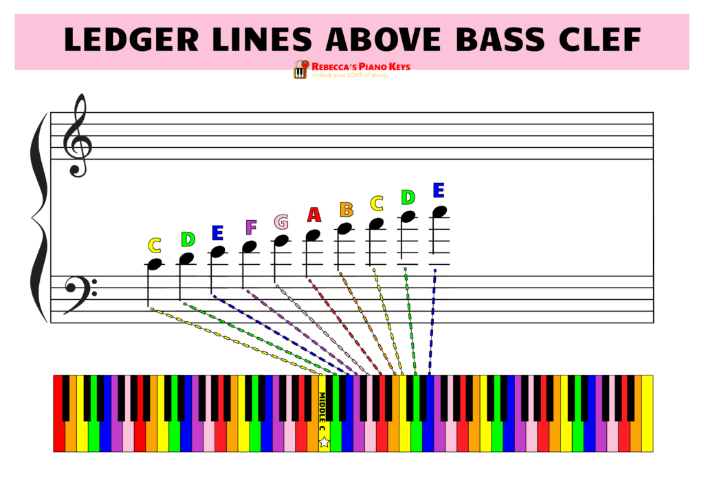 ledger lines above the bass clef
