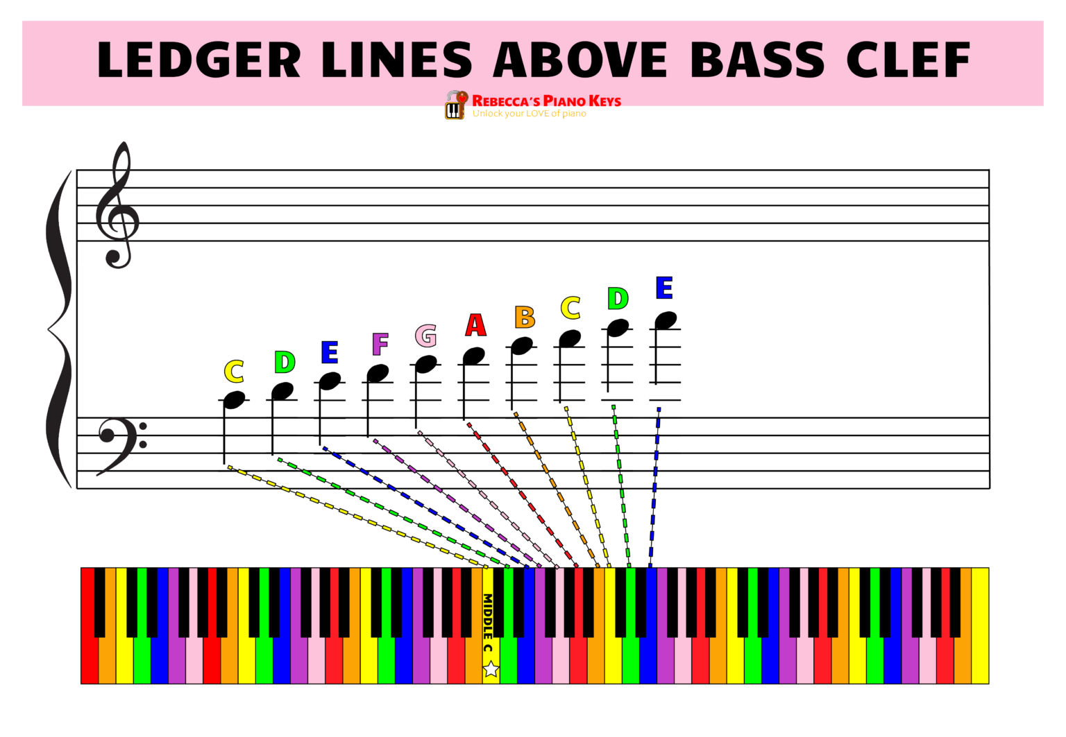 ledger-lines-in-music-how-to-read-and-play-ledger-line-notes-for-piano
