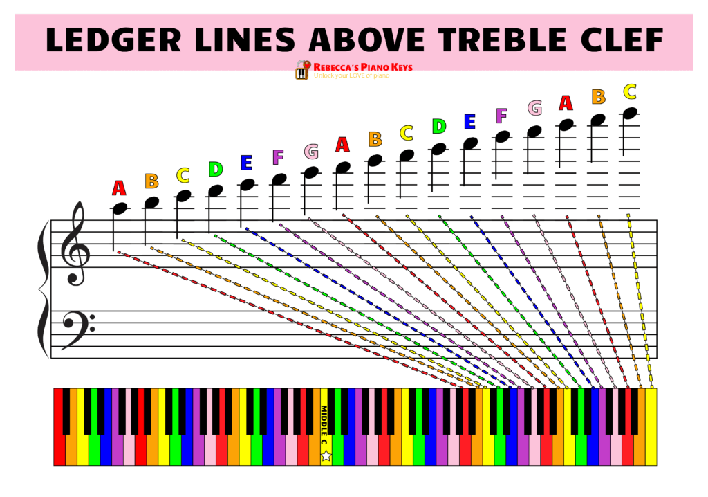 ledger lines above the treble clef