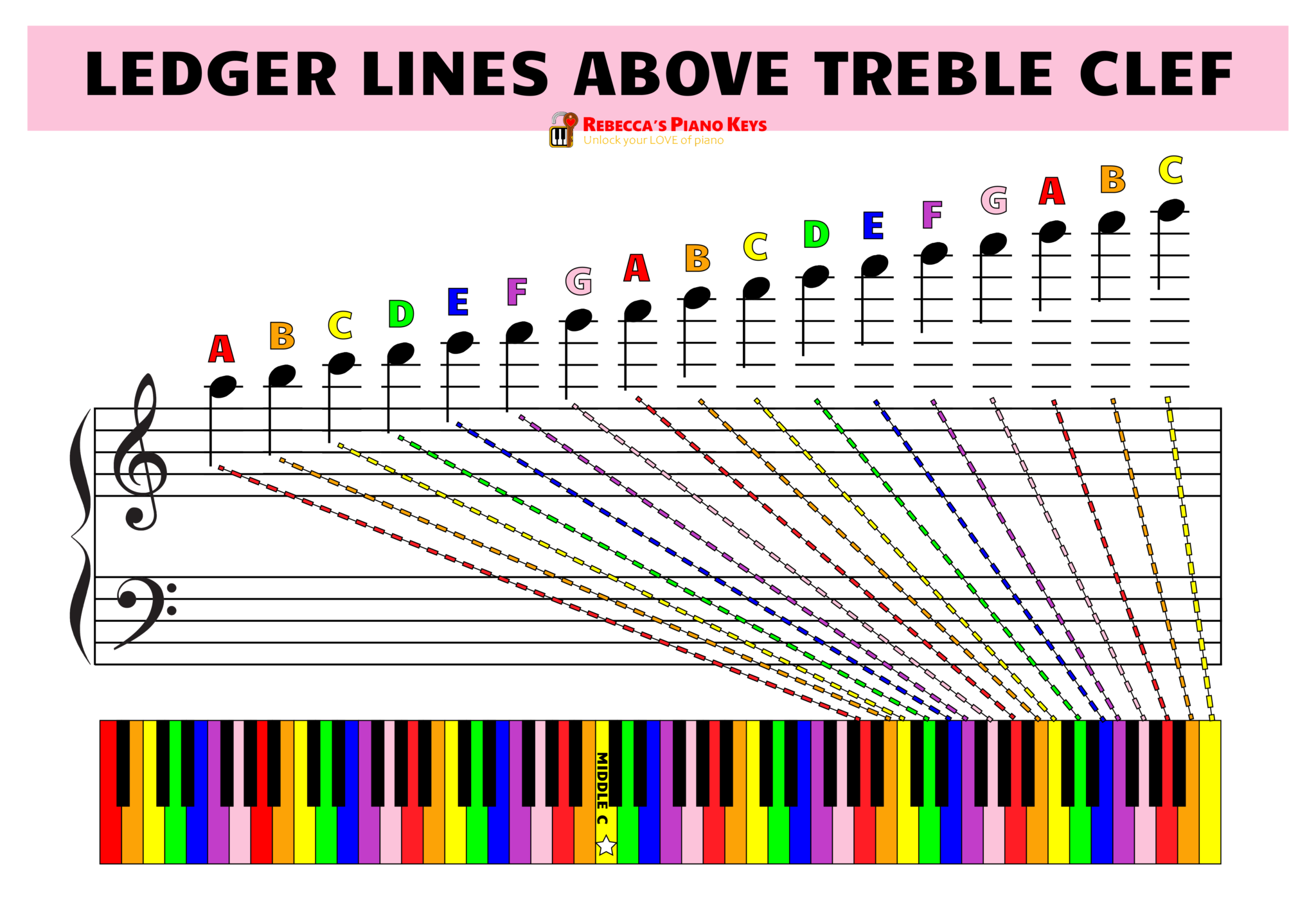 ledger-lines-in-music-how-to-read-and-play-ledger-line-notes-for-piano