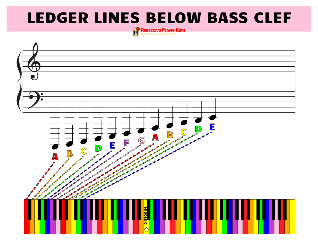 ledger lines below the bass clef