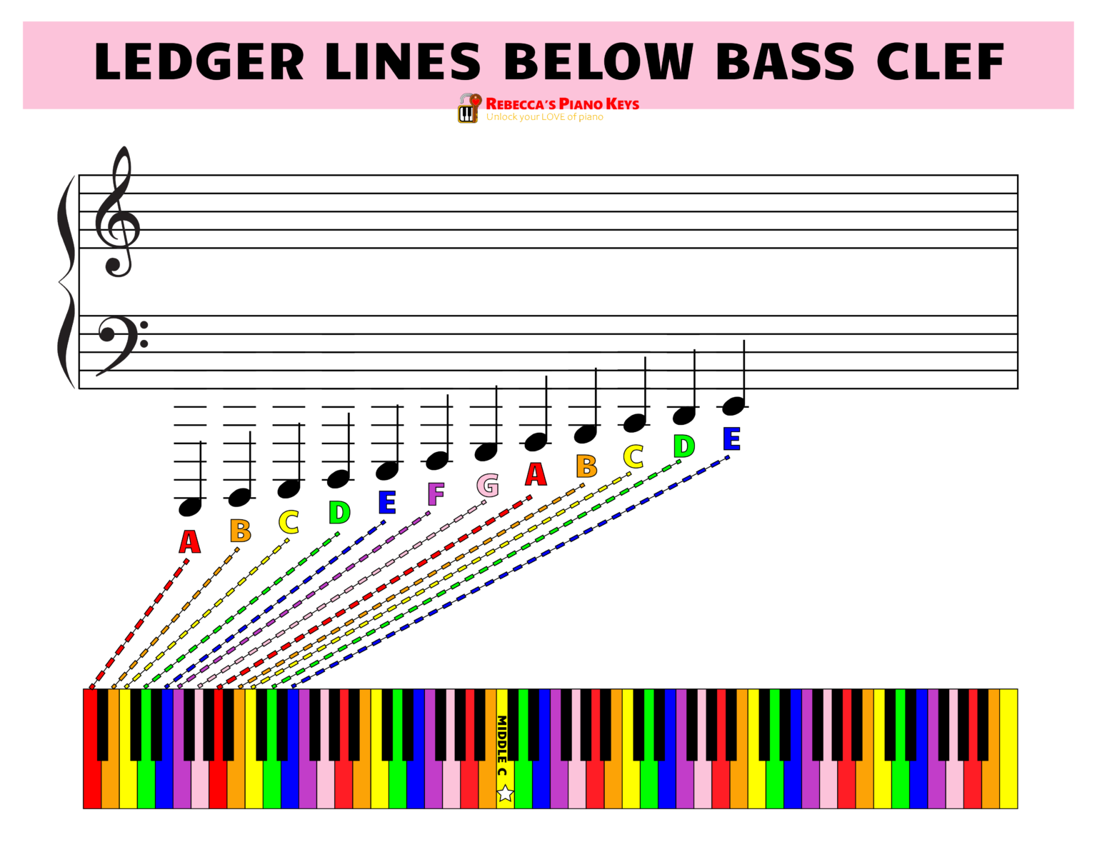 Ledger Lines In Music How To Read And Play Ledger Line Notes For Piano Rebeccas Piano Keys 1489