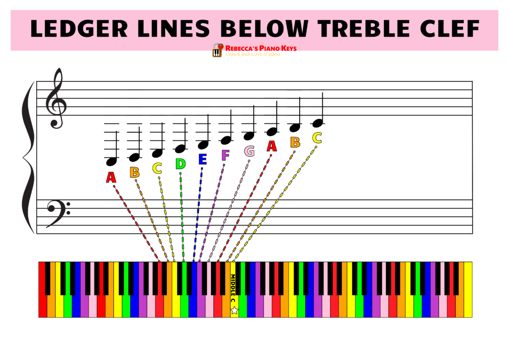 ledger lines below the treble clef