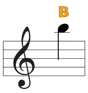 b above treble clef