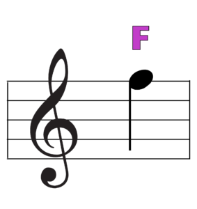f top of treble clef